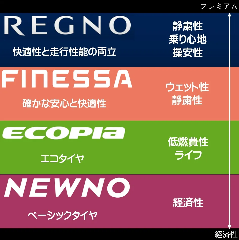2026年2月に新しいタイヤが発売されます！